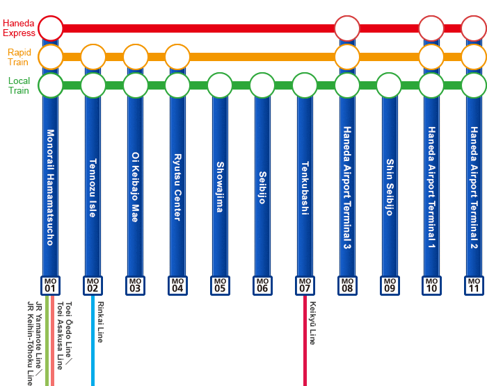 Tokyo Monorail Monorail Guide