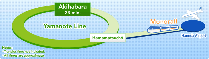 Yamanote Line Akihabara 23 min.