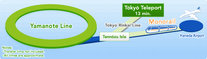 Yamanote Line Tokyo Teleport 13 min.