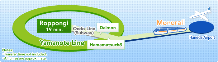 Yamanote Line Roppongi 19 min.