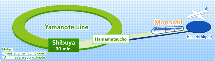 Yamanote Line Shibuya 30 min.