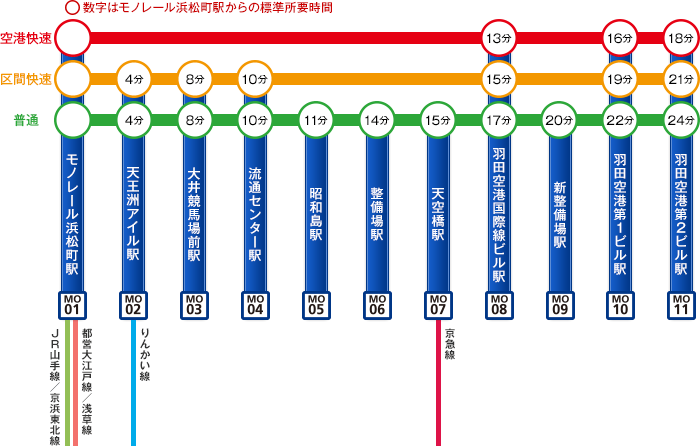 東京モノレール 路線図