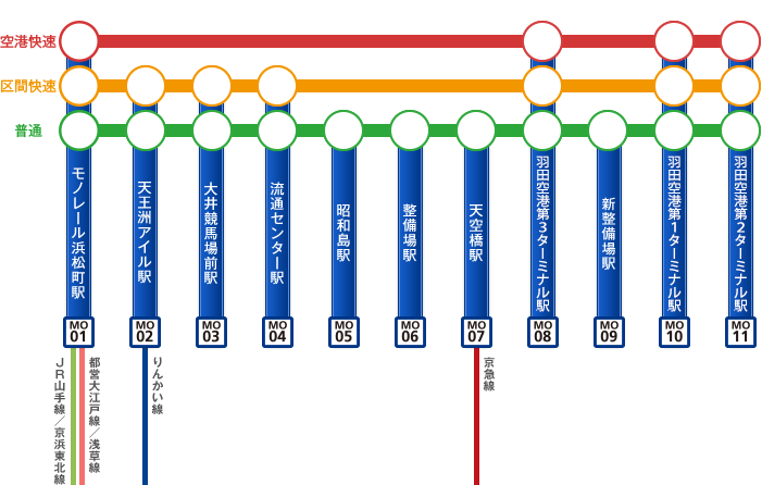 東京モノレール 路線図