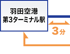 東京モノレール 羽田空港ご利用案内 国際線 国内線の乗り継ぎ案内 トランジット