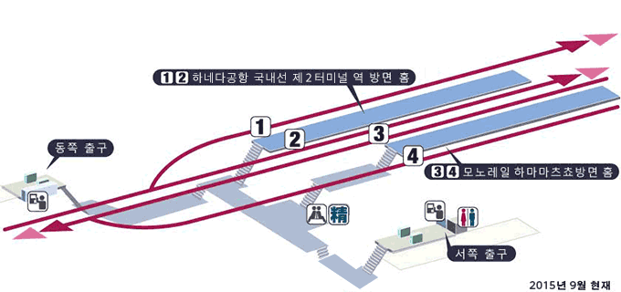 쇼와지마역 구내도(2011년 2월 현재)