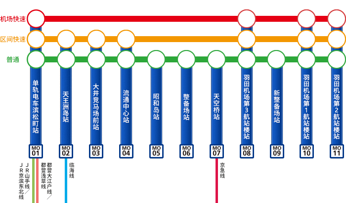 东京单轨电车 路线图