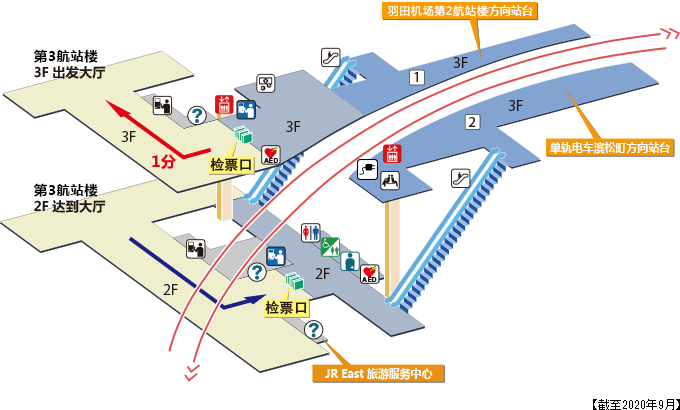 羽田机场第3航站楼站 站内图(截至2020年9月)