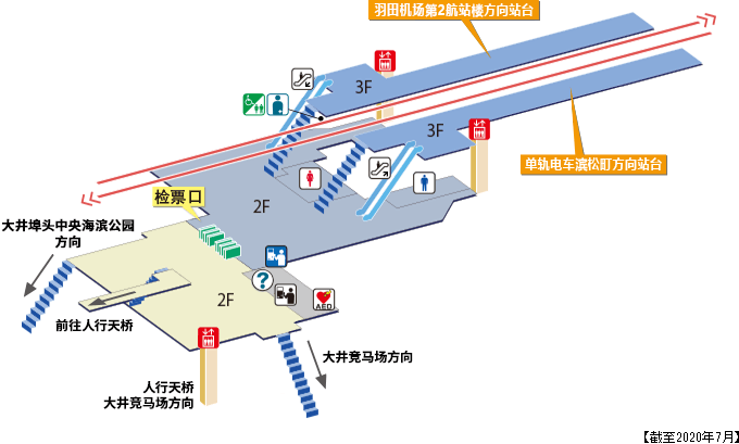 大井竞马场前站 站内图(截至2020年7月)