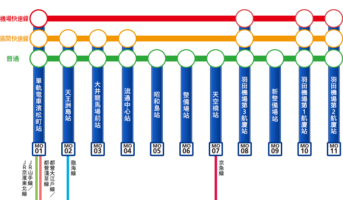 東京單軌電車 路線圖