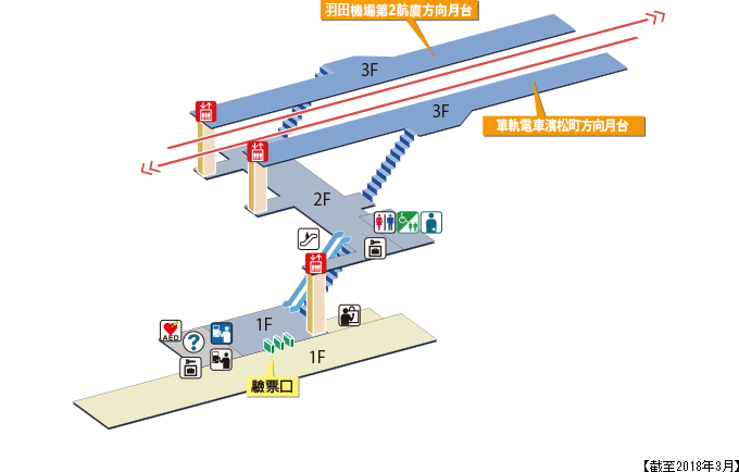 流通中心站 站內圖(截至2018年3月)