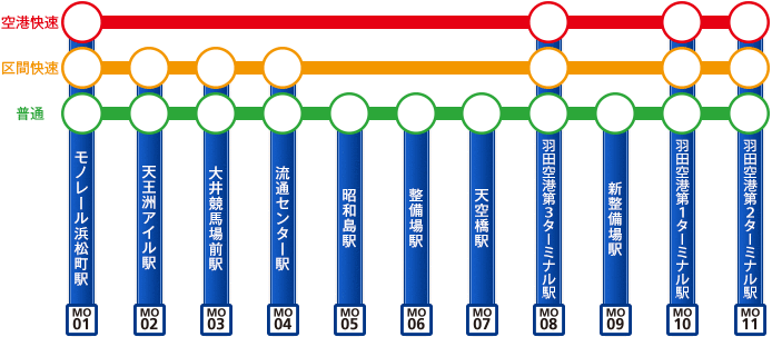 東京モノレール全線が1日乗り降り自由 設定区間