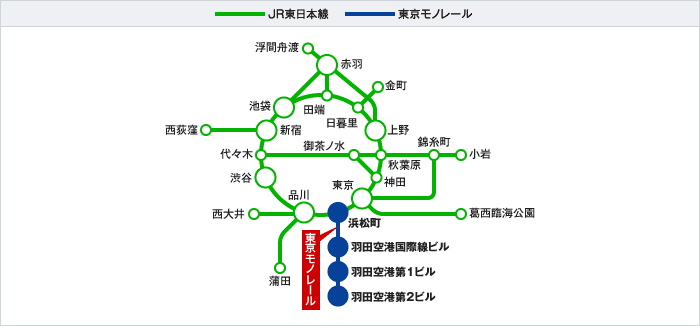 モノレール&都区内フリーきっぷ 設定区間