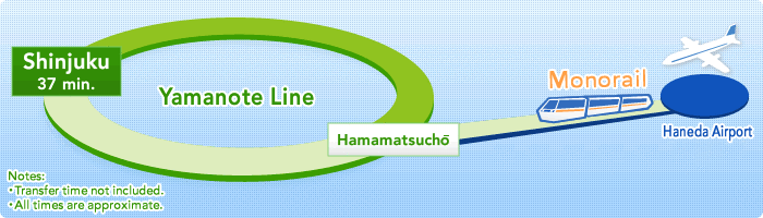 Tokyo Monorail Sightseeing In Tokyo Sightseeing In Tokyo - 