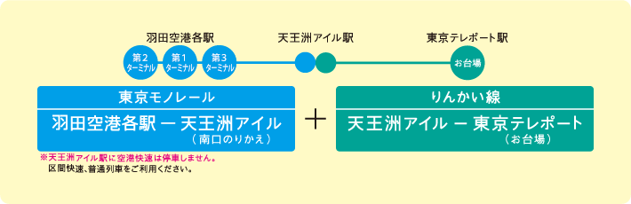 東京モノレール きっぷ Suica情報 おトクなきっぷ モノレール お台場ワクワクきっぷ